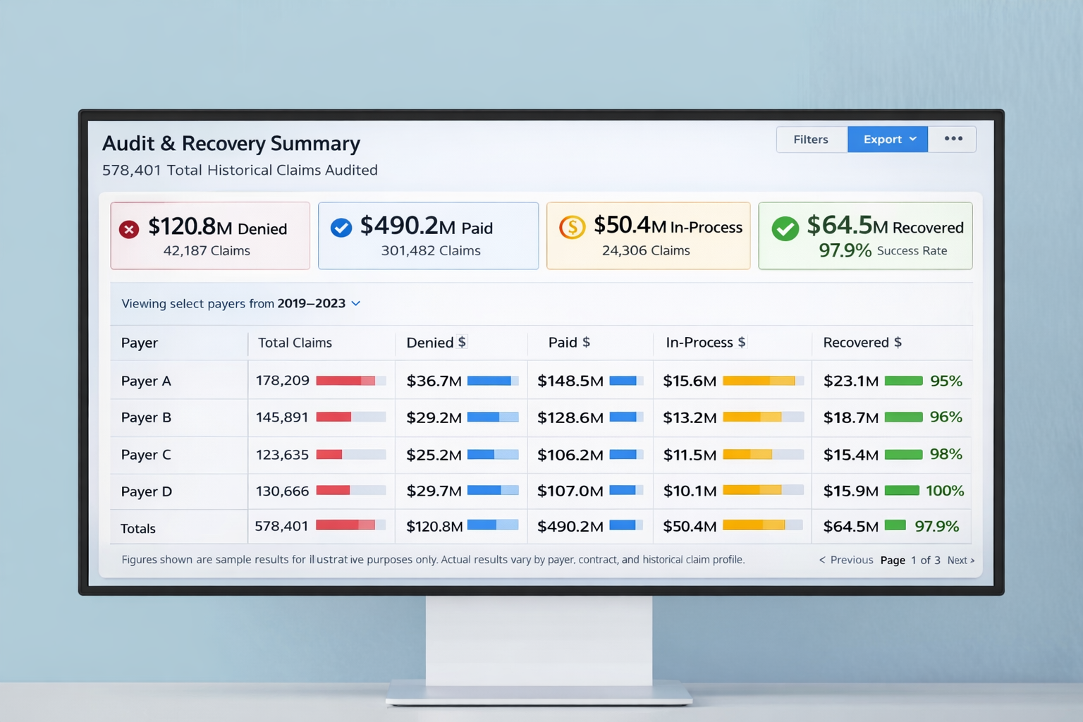Audit analytics dashboard